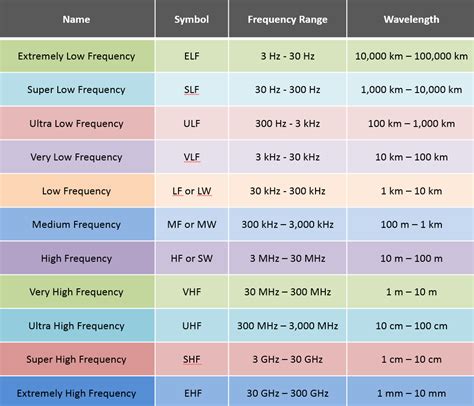 125.5 frequency